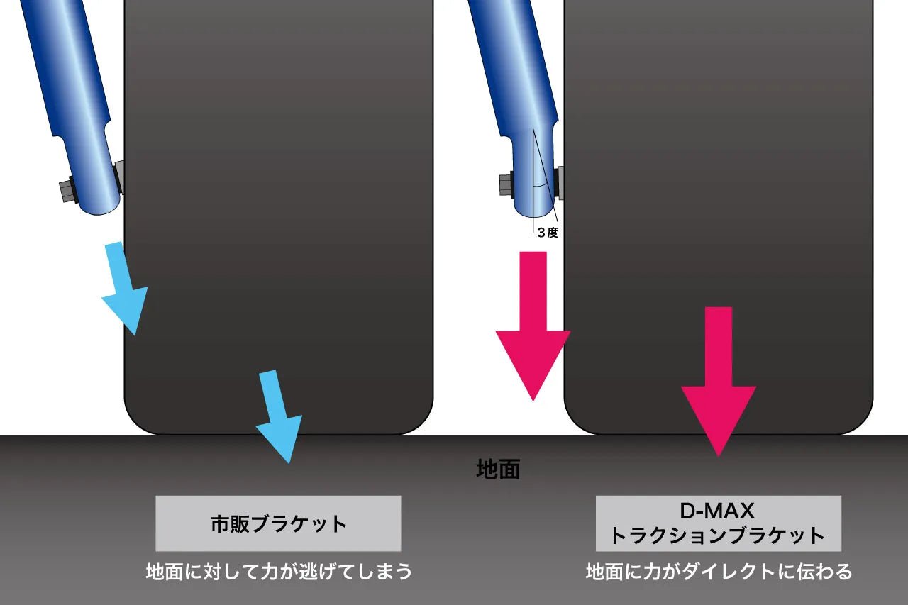 D-MAX Traction Bracket